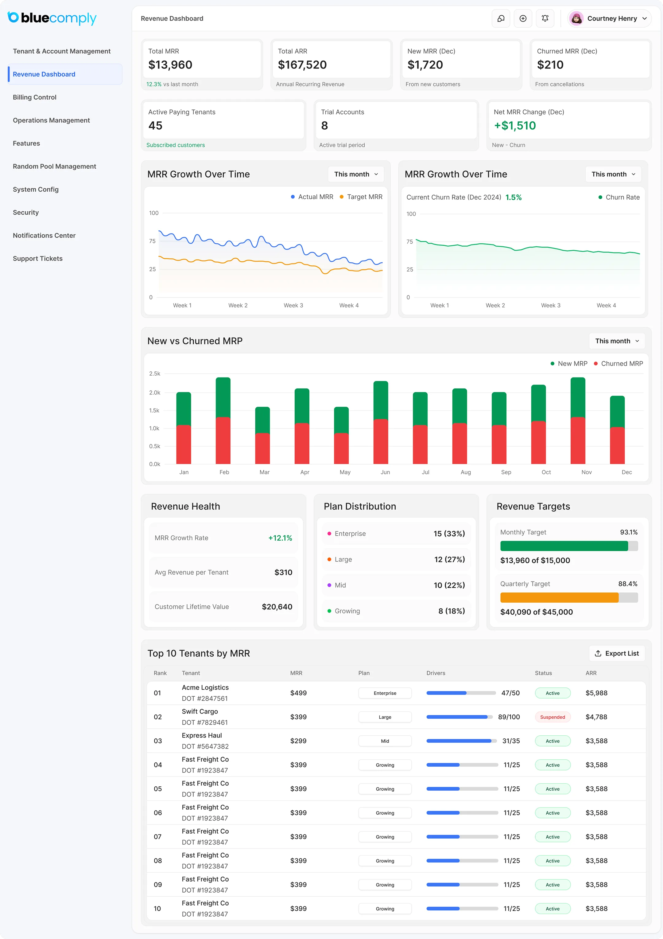 BloomWise, UI/UX design for a paycheck-optimization fintech app