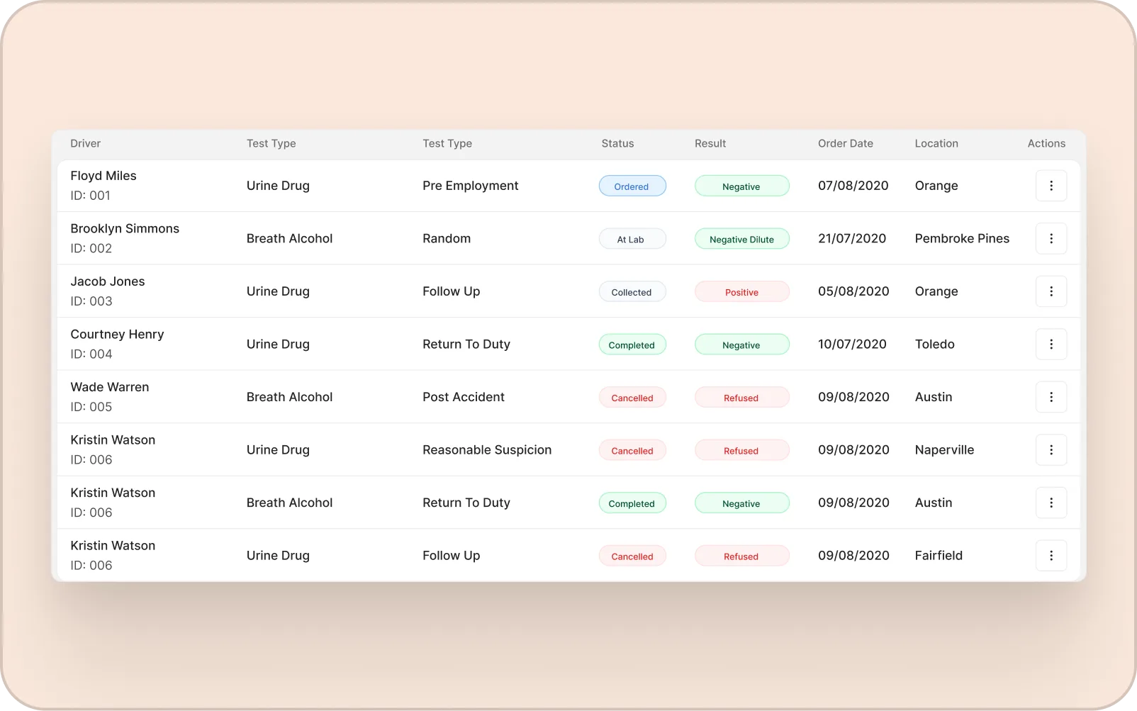 BlueComply drivers list UI with active, applicant, and terminated status filters